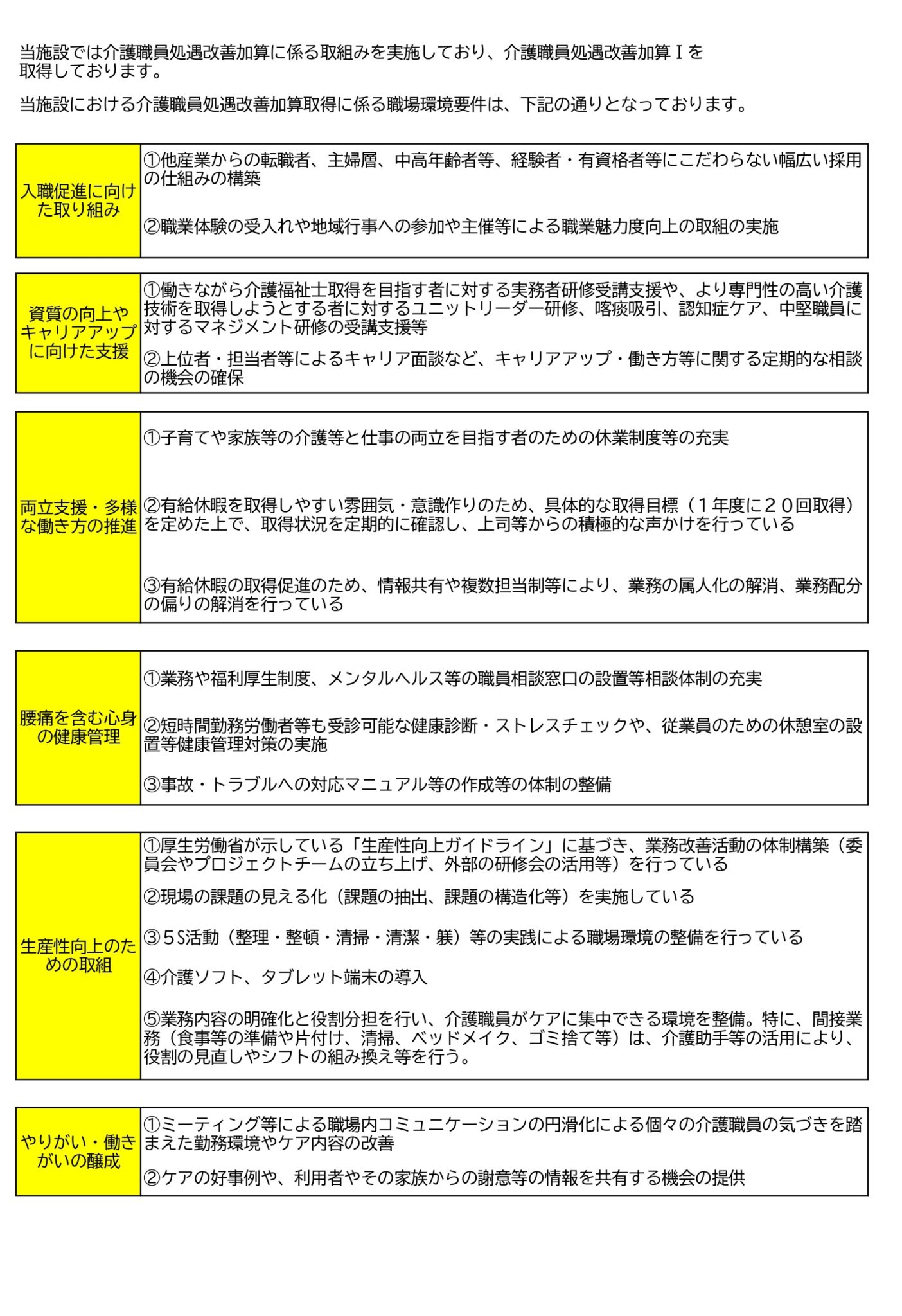 介護職員処遇改善の取り組みについて | 志摩地域医療福祉センター 志摩市介護老人保健施設志摩の里